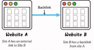 Backlink Example