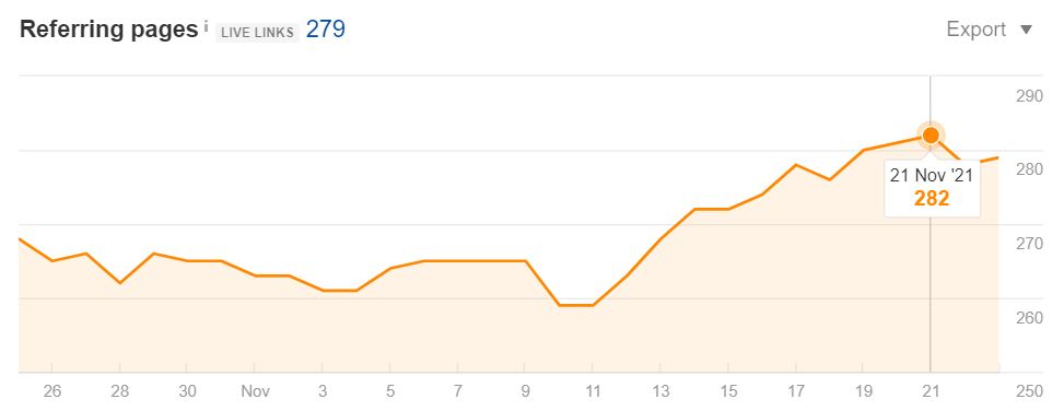 picture of increase in backlinks and referring pages