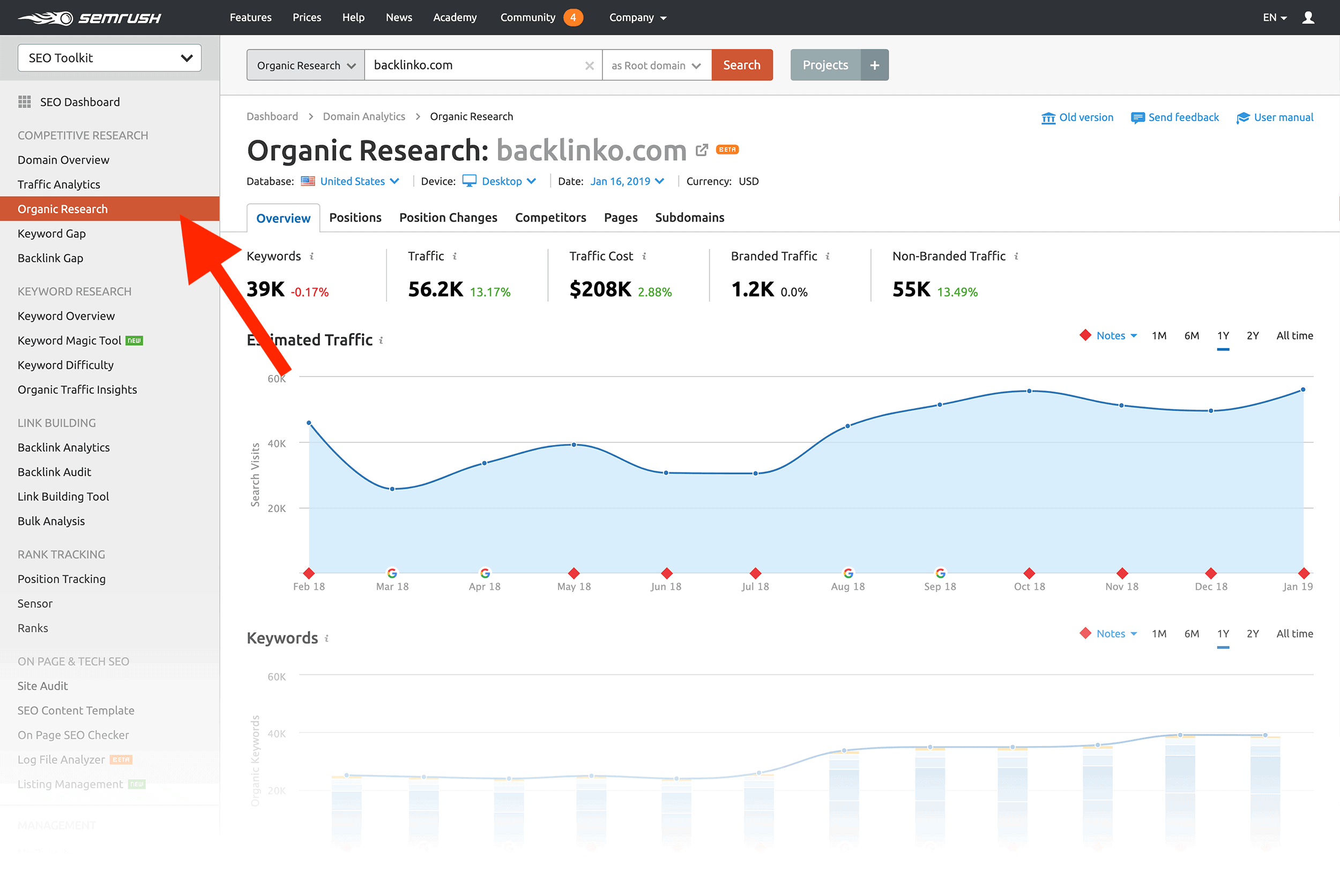 Backlinko website metrics showed in SEMrush organic search