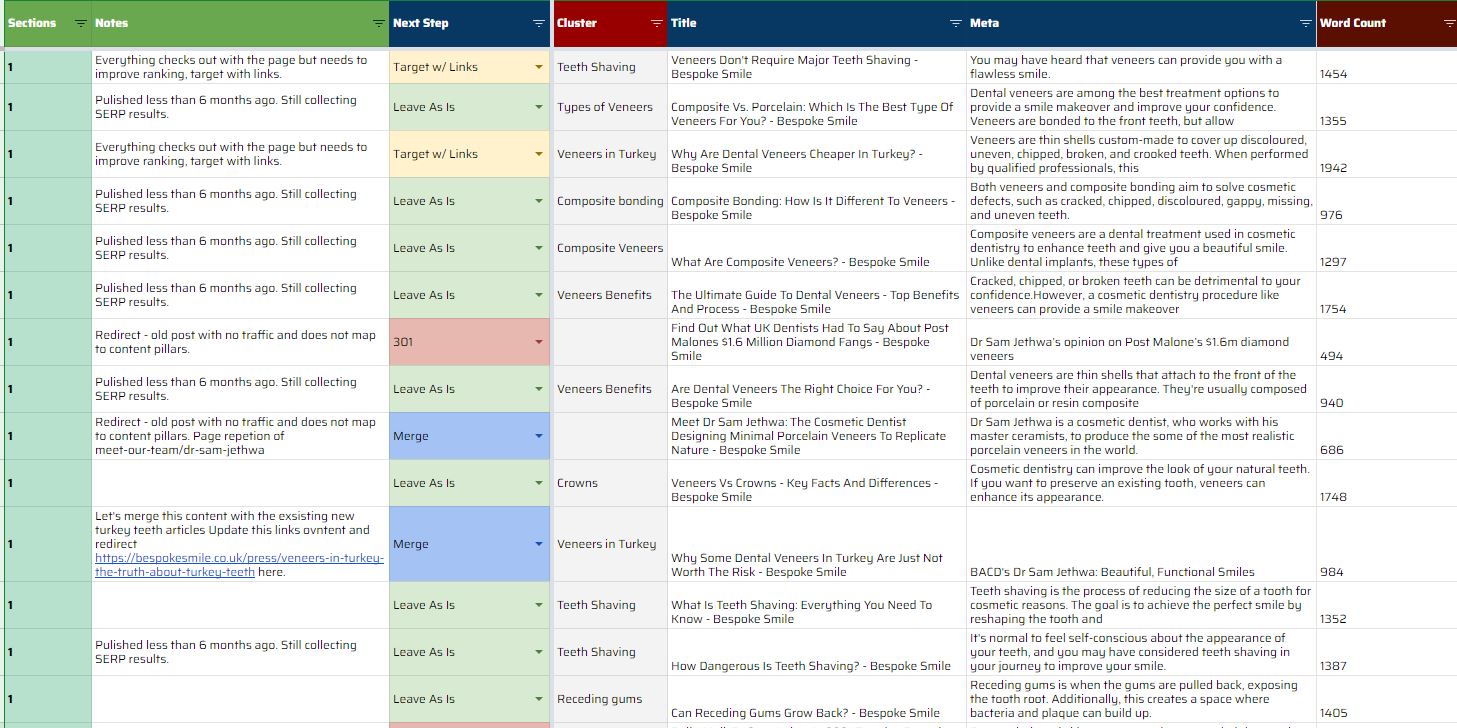 Content audit document showing content analysis and suggestions