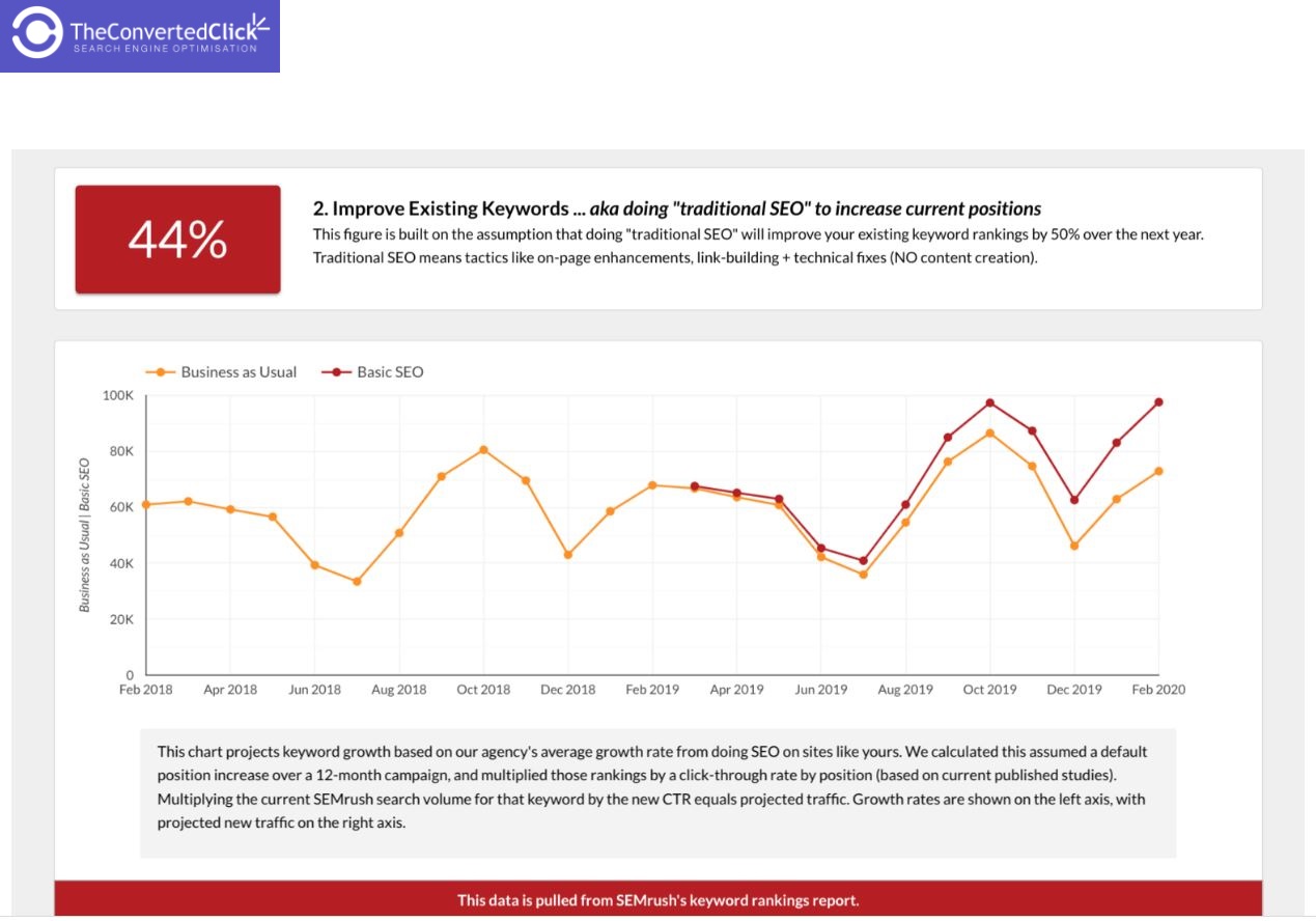 organic traffic forecast and projection