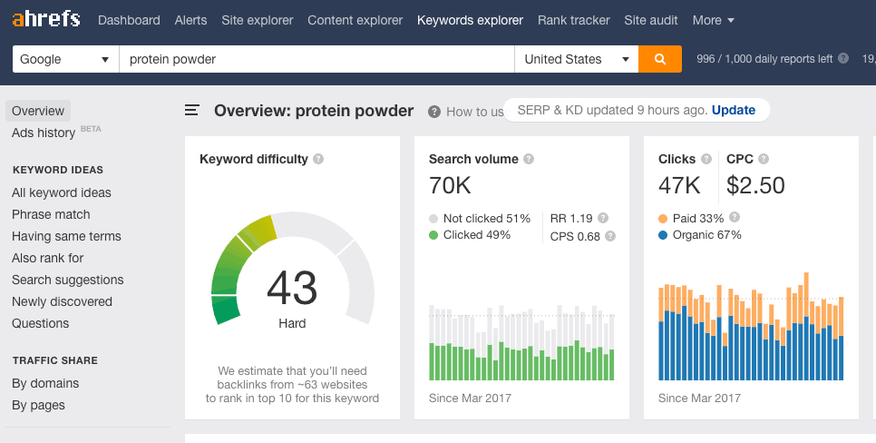 example of using ahrefs 