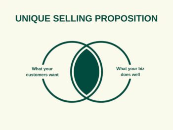 Visual Example of a comanies unique selling point USP
